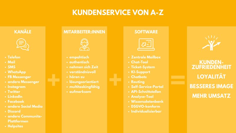 Best winhero bonus in Germany